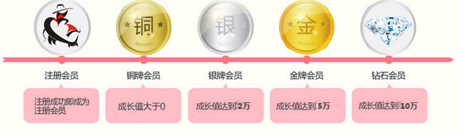 牧童园服VIP会员俱乐部
