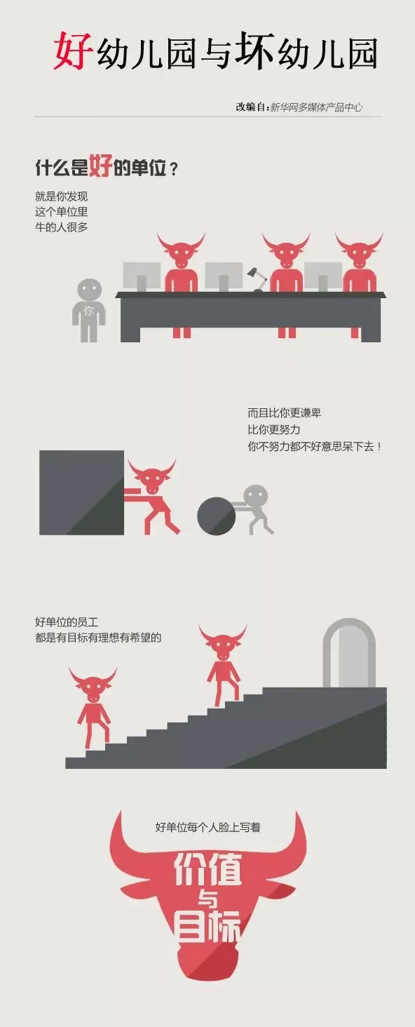 好幼儿园坏幼儿园